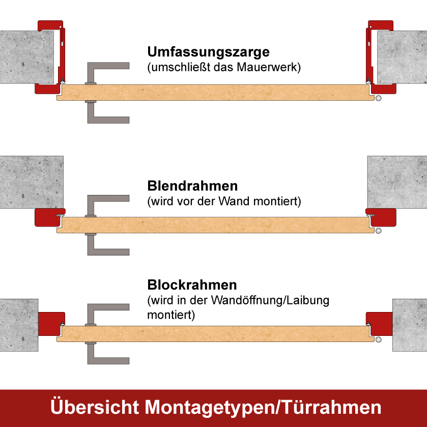 Asteiche Blendrahmen / Aufschraubzarge CPL Maserung