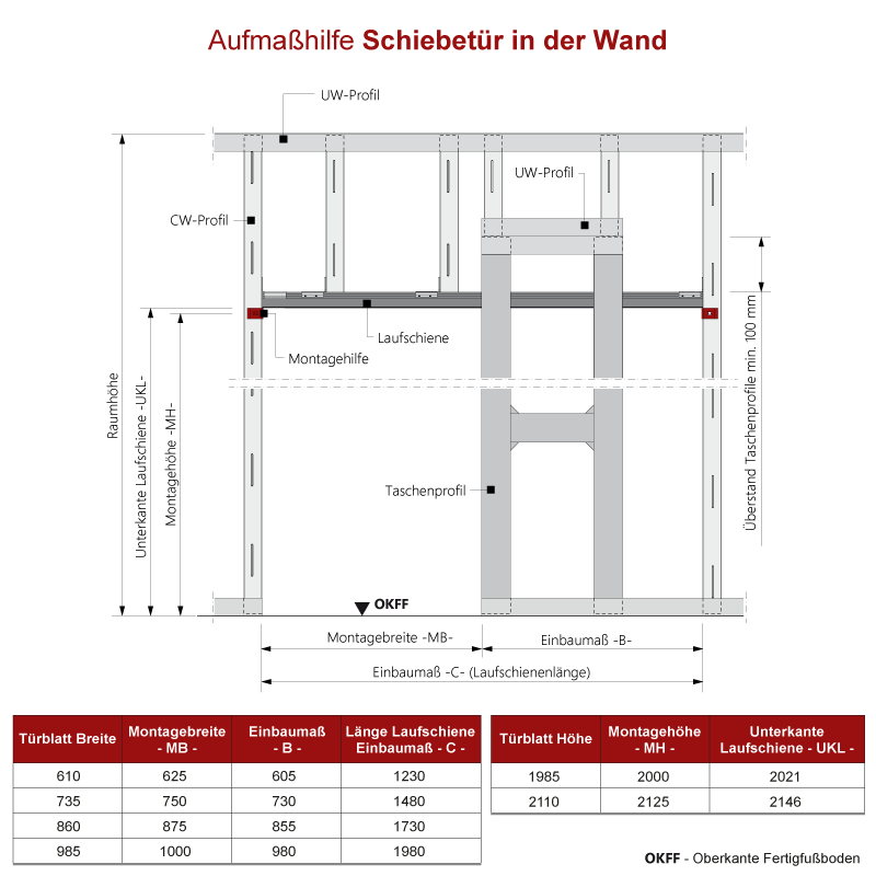 Risseiche Schiebetür in der Wand laufend - fühlbare CPL Oberfläche - Maserung Quer