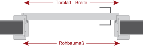 Breite messen Zimmertür – Rohbaumaß Türblatt