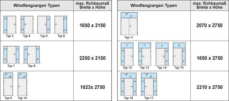 Windfang mit Oberlicht, für links gehangene Zimmertür / Typ 9